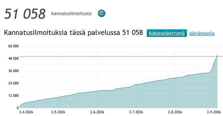 Kansalaisaloite eduskuntaan, EU-asetus ja hyvinvointilain jalostusasetus – missä nyt mennään?
